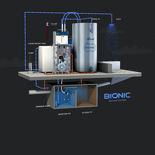 Bionic Система очистки воды